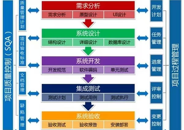 软件工程服务
